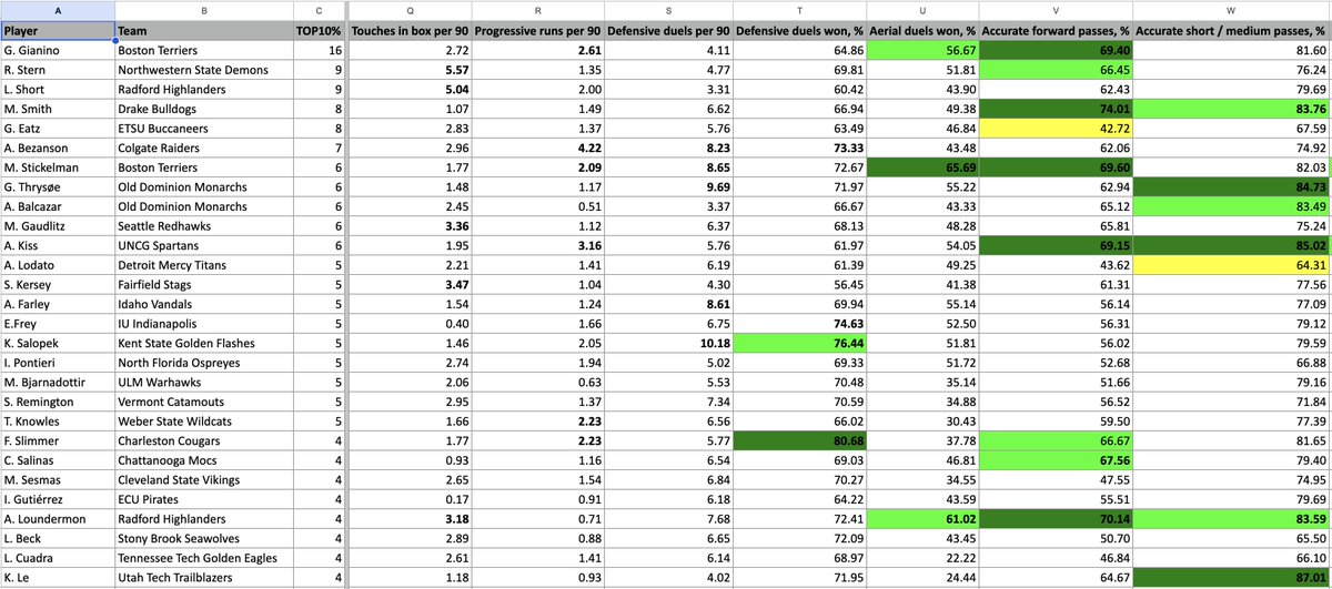 Chris Henderson tweet media