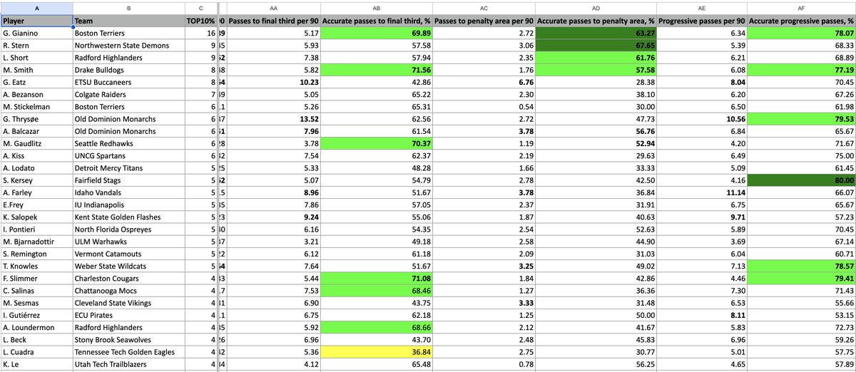 Chris Henderson tweet media