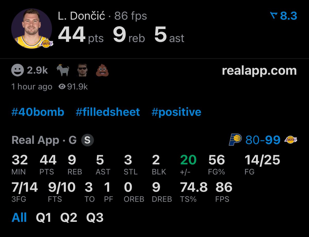 LUKA DONCIC THROUGH 3 QUARTERS:

44 PTS
9 REB
5 AST
5 STL + BLK
7 3PM