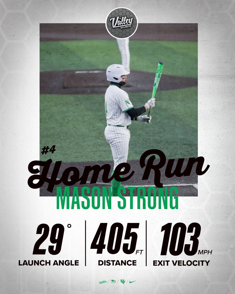 The Valley Analytics tweet media