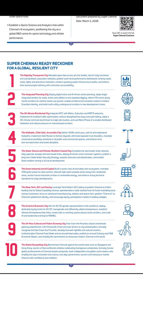 Venugopal AV tweet media