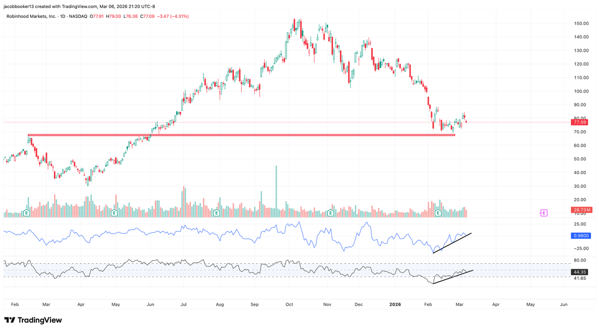 Booker & Co. Financial tweet media