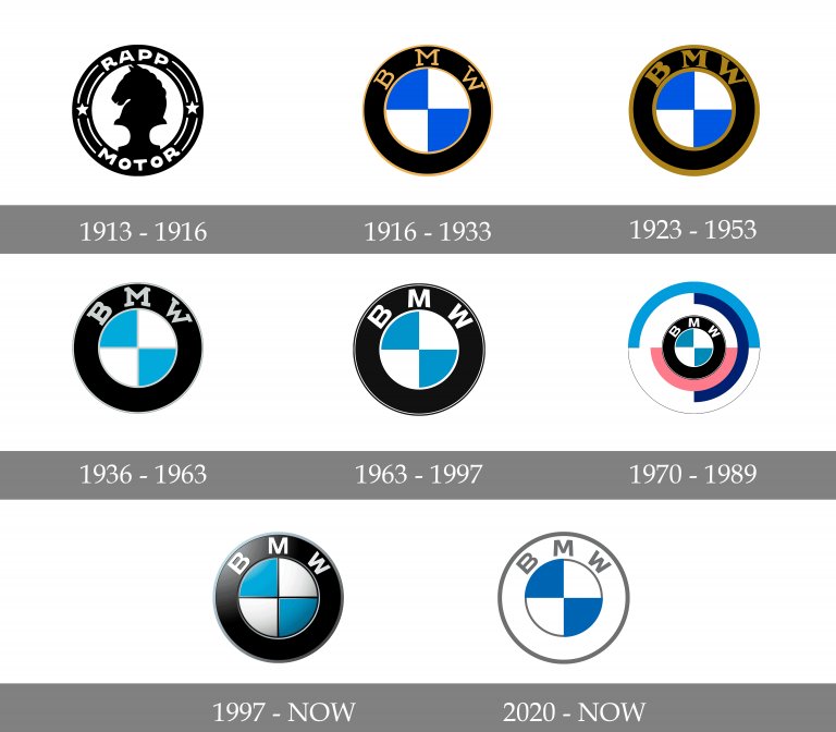 HistoryMattersX's tweet photo. 🇩🇪 Tuesday #7March 1916: The aircraft manufacturer Bayerische Flugzeugwerke AG (#BFW) is founded in Munich, Bavaria, Germany.
In 1922, the company is renamed Bayerische Motoren Werke (#BMW).
7 March is the official founding date of BMW. https://t.co/RCQhsfXInW