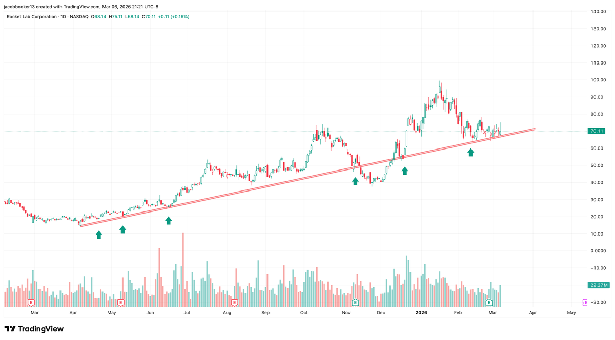 Booker & Co. Financial tweet media