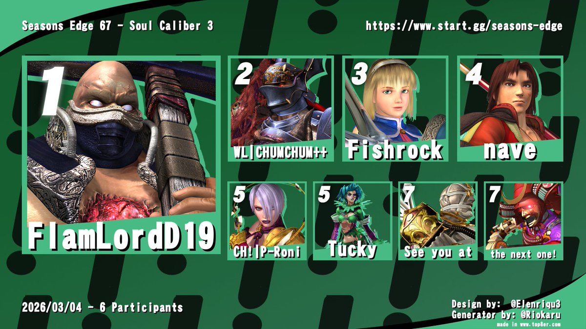 CounterHit FGC tweet media