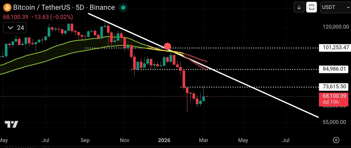 CoinsKid tweet media