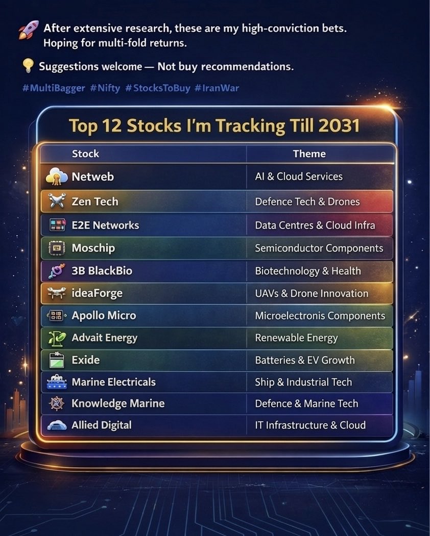 Apurva Shelar ©️ tweet media