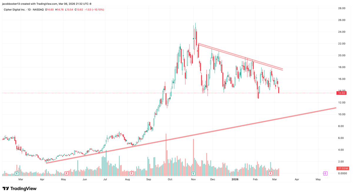 Booker & Co. Financial tweet media