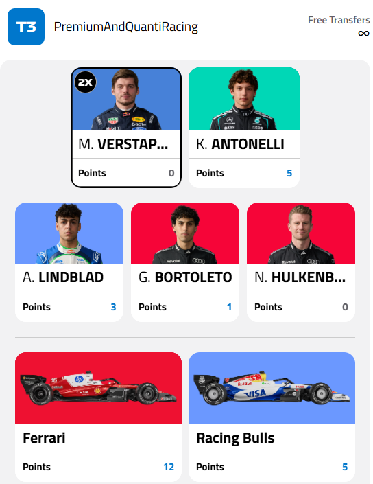 FplWinx's tweet photo. @F1FantasyEuan I think T3 is cooked already😅 https://t.co/8DaHYZrXAd
