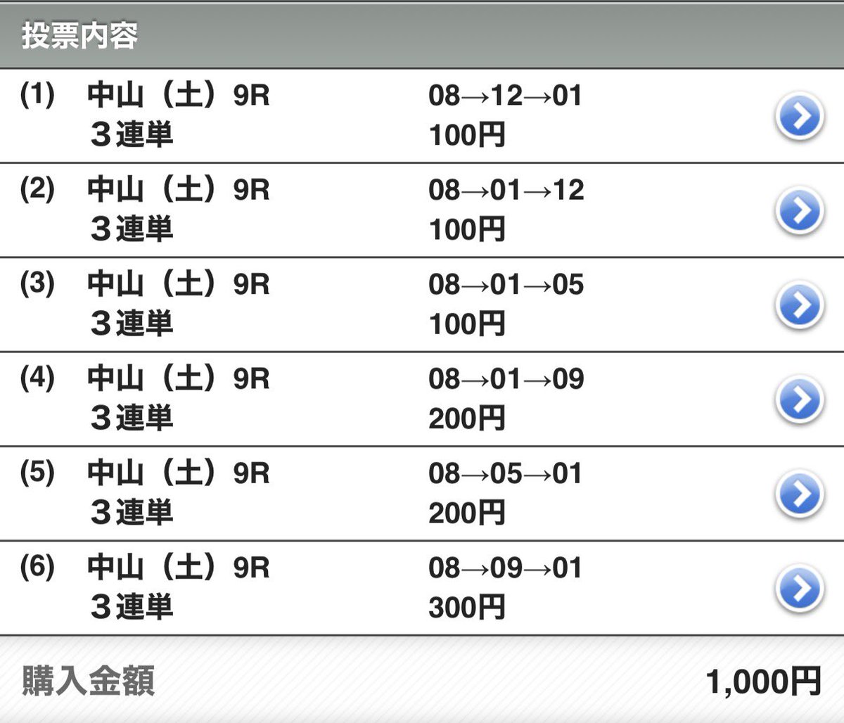潮来特別は◎ビッグデムッシュ〇ワイズゴールドで三連単。