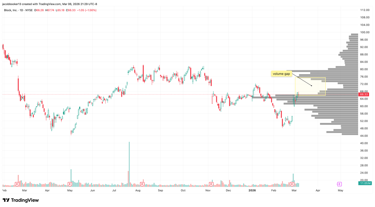 Booker & Co. Financial tweet media