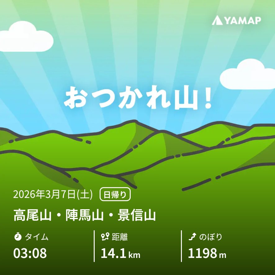 kari_mothu's tweet photo. 高尾山・陣馬山・景信山を山歩しました「おつかれ山！」 #YAMAP #無事下山 #山歩しよう https://t.co/FcV2VTh1Ce