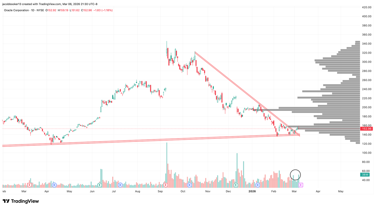 Booker & Co. Financial tweet media