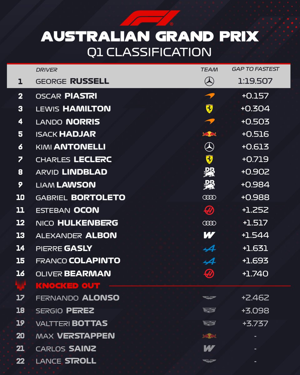 Formula 1 tweet media