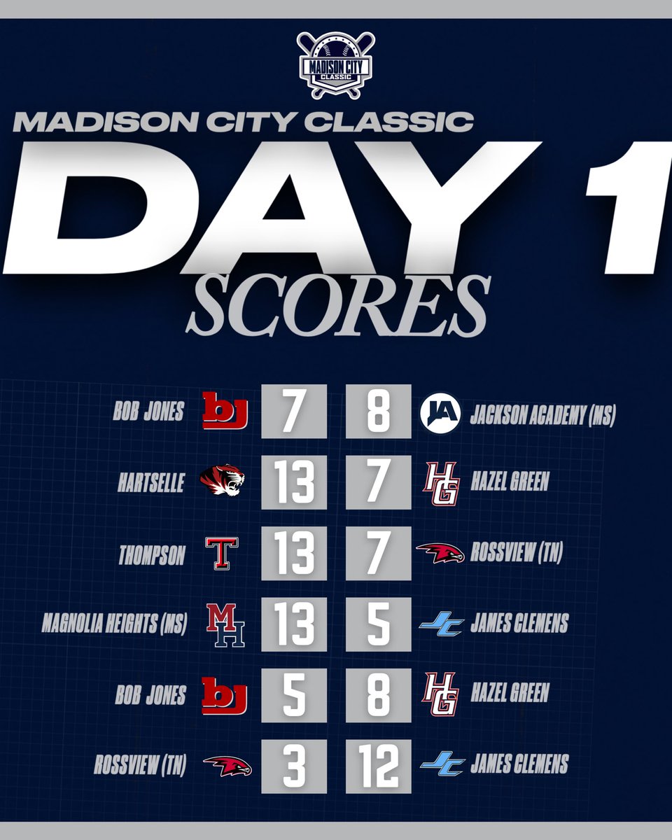 Bob Jones Baseball tweet media