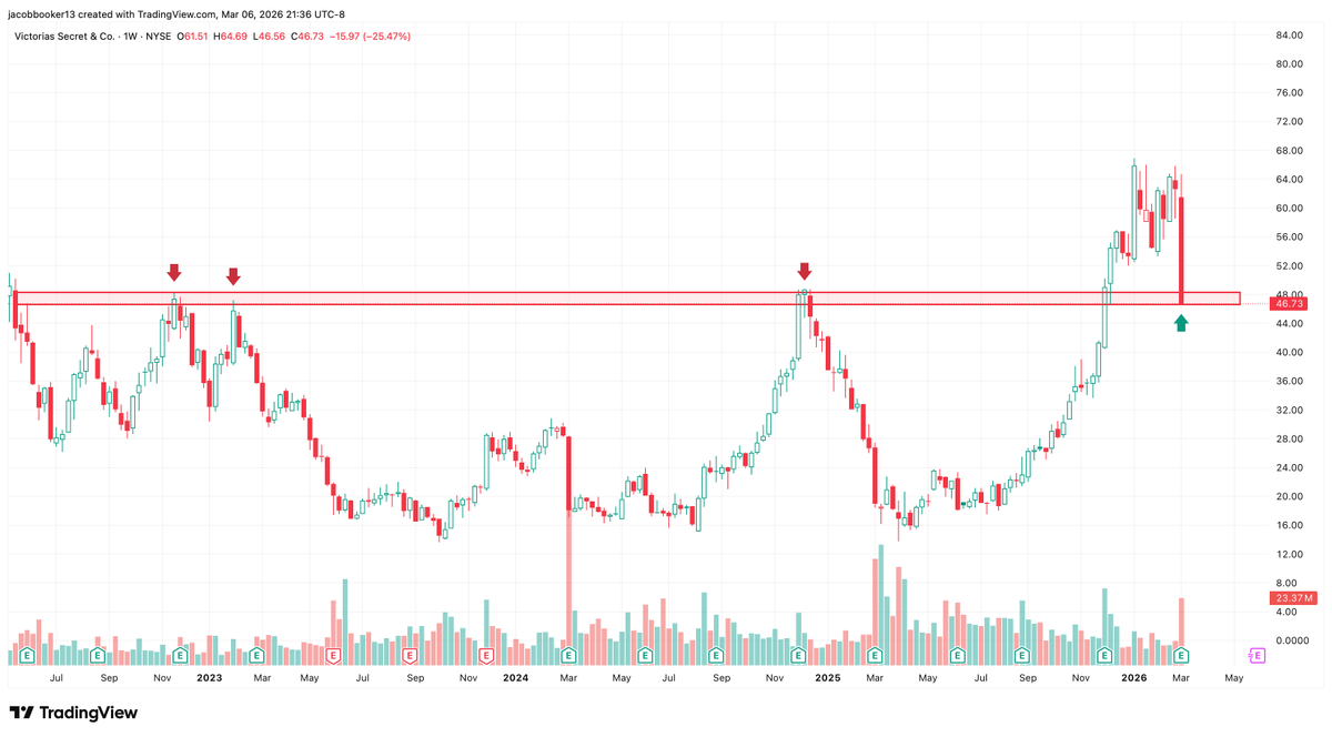 Booker & Co. Financial tweet media