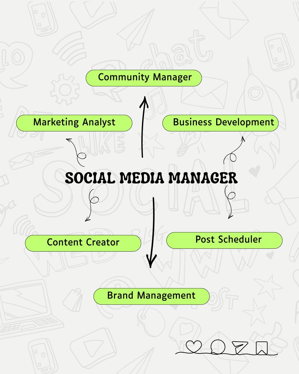 stitoo369's tweet photo. Need a Social Media Manager? 📱

Grow your brand, reach the right audience, and turn followers into customers.

Let’s grow your social media! 💼

📧 stitoo369@gmail.com
📲 WA: +91 95470 86826
.
.
.
#SocialMediaManager #DigitalMarketing #BrandGrowth https://t.co/yhrij2Tq7M