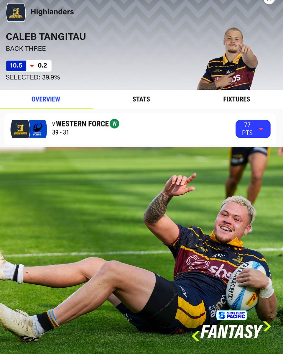 SuperRugby's tweet photo. Hand up if you scored a double and a solid 7๏ธโฃ7๏ธโฃ Fantasy Super Rugby Pacific points ๐โโ๏ธ
#SuperRugbyPacific #SRP30 #HIGvFOR https://t.co/3BhxN2FQW7