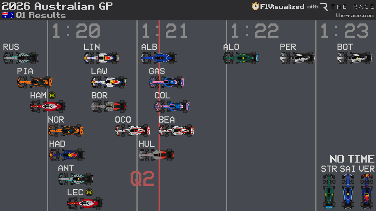 F1Visualized tweet media