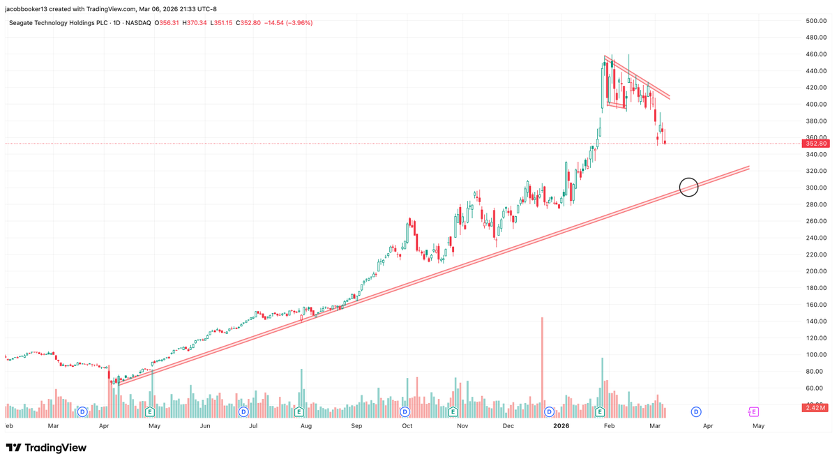 Booker & Co. Financial tweet media