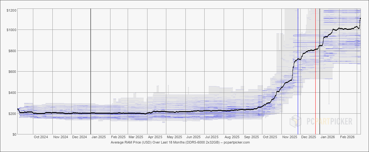 Mathew Anderson 🥳 2️⃣ 0️⃣ 2️⃣ 6️⃣ tweet media
