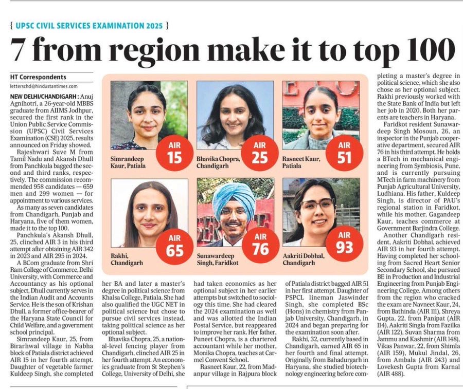 Heartiest congratulations to all the outstanding candidates from Punjab who have brought immense pride to the state by excelling in the UPSC Civil Services Examination 2025.
A special moment of pride for my Lok Sabha constituency, Sri Anandpur Sahib, as Prachi Panwar from