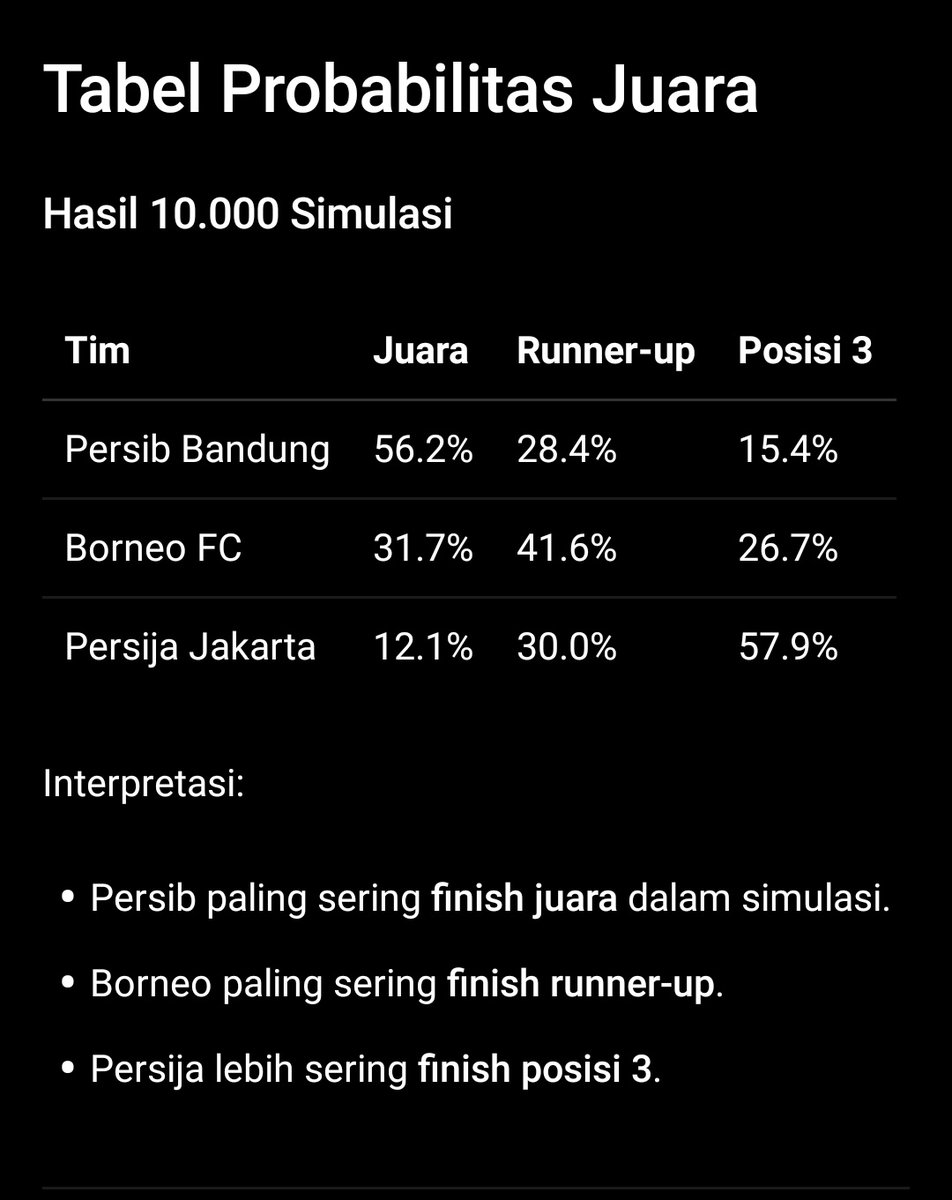 Gilang Mahesa tweet media