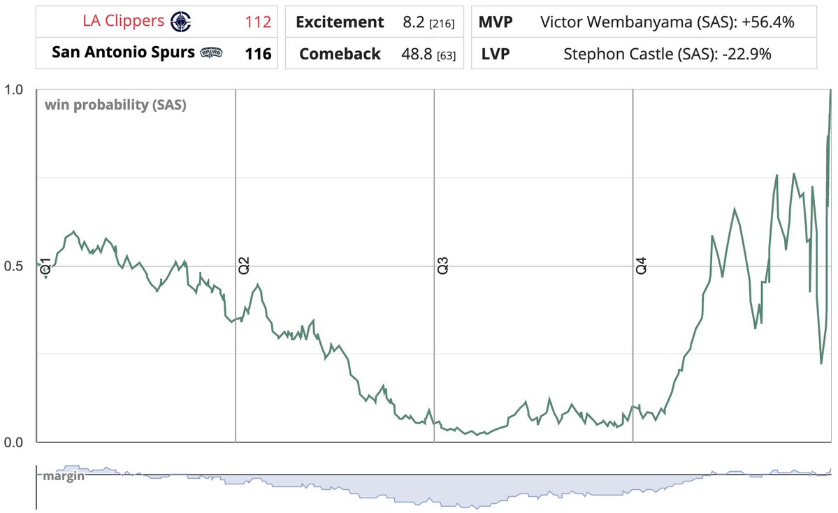 Mike Beuoy tweet media