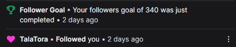 Before I streamed today I noticed that I hit my goal! Thank you so much everyone for helping me achieve this milestone. It's a slow climb but every one counts to me in a major way! Also special shoutout to a special tiger <a href="/Tala_Tora/">Tala Tora ✧ 🐯 ✧ VTuber</a> for being #340 and reaching my goal!