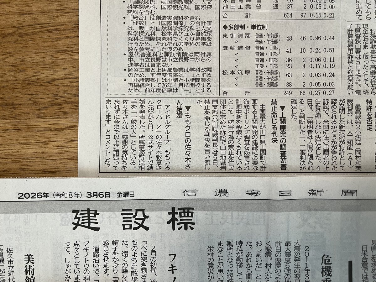 c_momo's tweet photo. 3/6信毎の第三社会面にあーりんご結婚の記事
おめでとうあーりん😊 https://t.co/0JdY7eWr2c