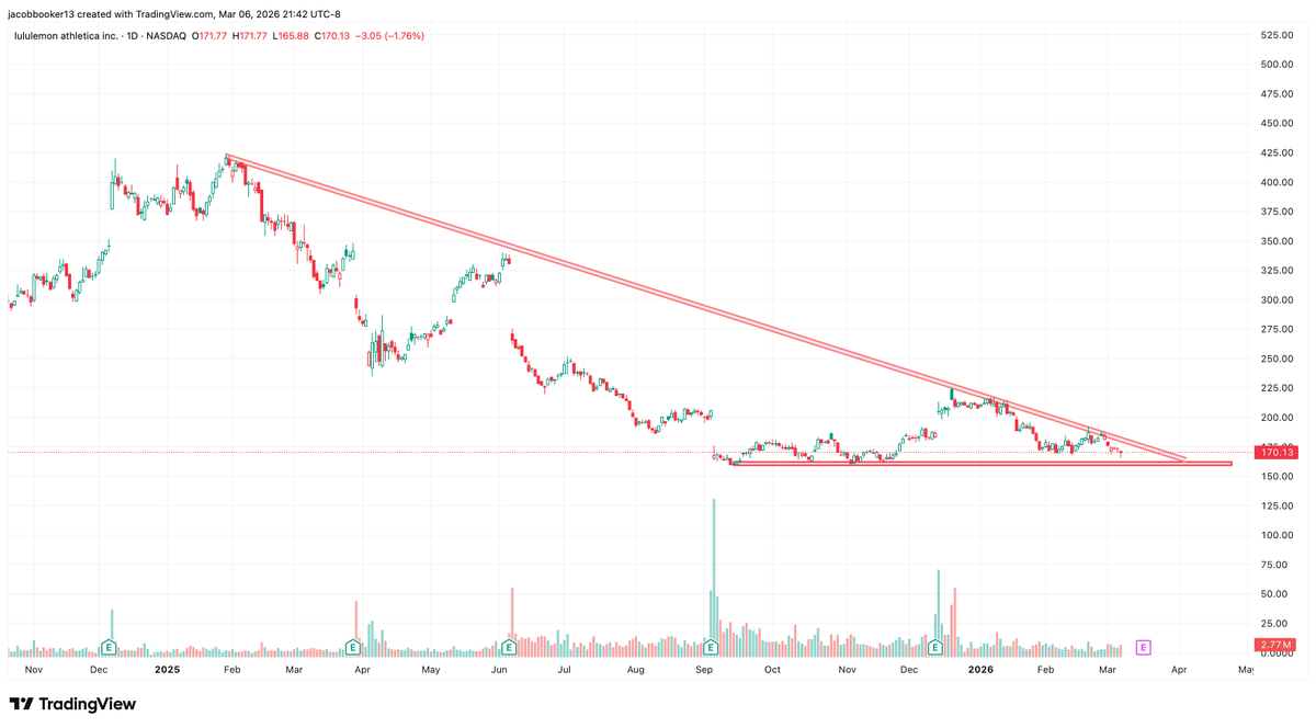 Booker & Co. Financial tweet media