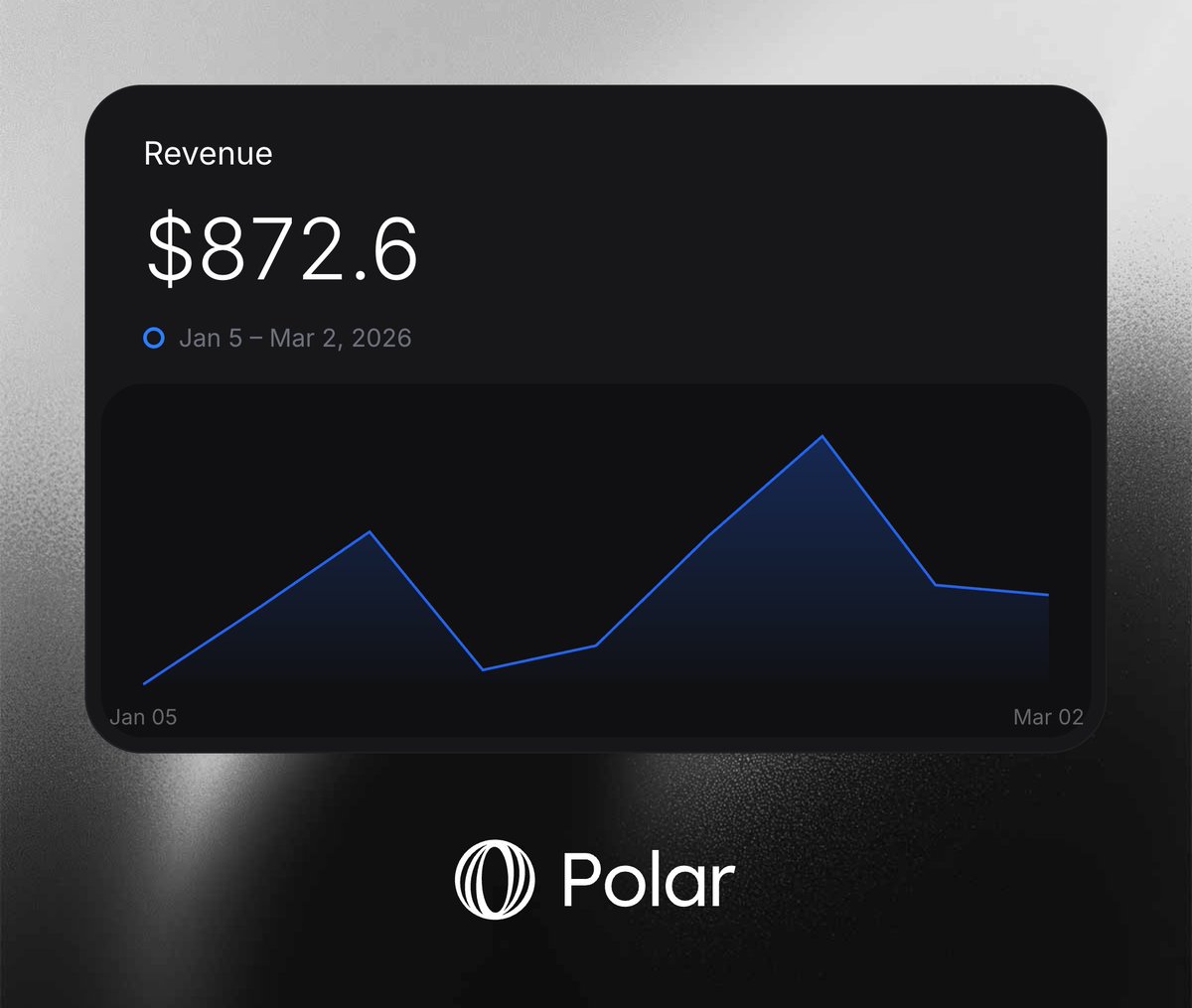 UmerAsim101's tweet photo. Just hit $870 in revenue with my SaaS! 🎉 https://t.co/HtWwV0oiQu