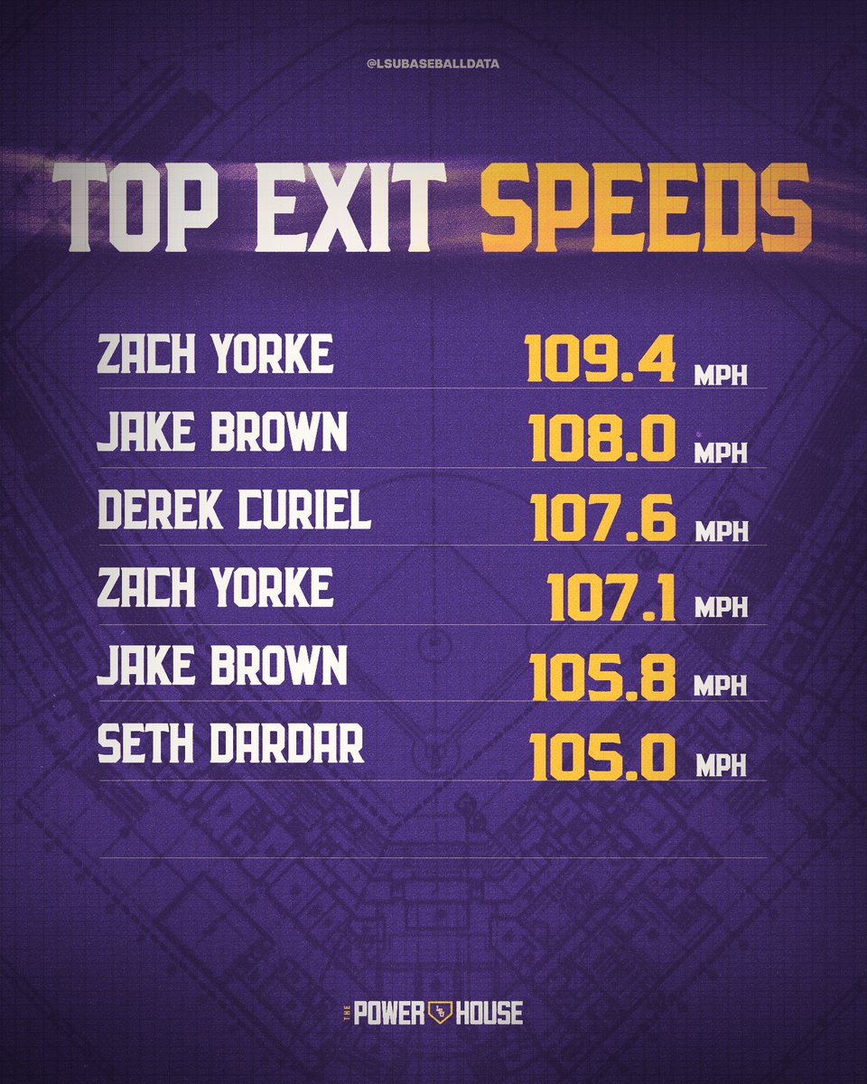 LSU Baseball Data tweet media