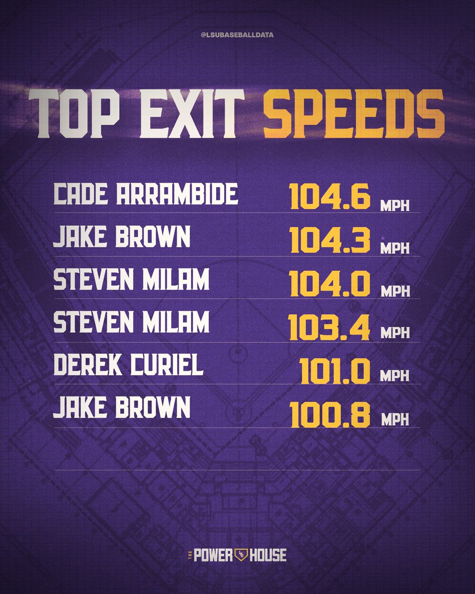 LSU Baseball Data tweet media