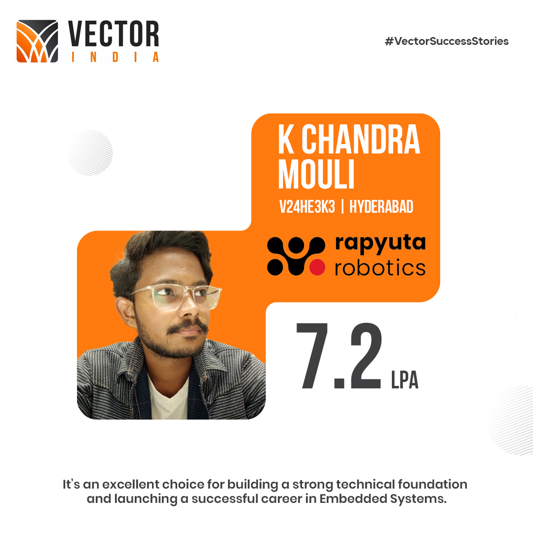 Vector_India's tweet photo. Congratulations to K Chandra Mouli (Hyd) for securing a role at Rapyuta Robotics with a 7.2 LPA package #VectorSuccessStories #EmbeddedSystems #EmbeddedEngineering #EmbeddedC #RTOS #Microcontrollers #EngineeringStudents #EngineeringCareers #ECEStudents #EEEStudents #GlobalHR https://t.co/NhdMtAXtyj
