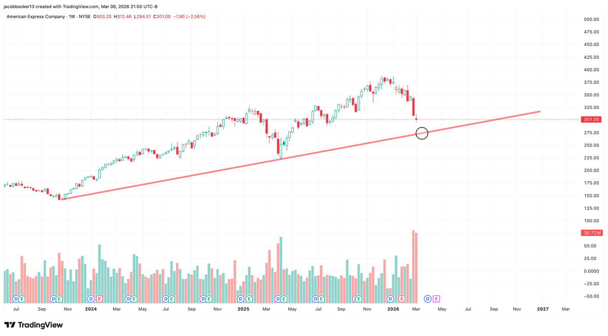 Booker & Co. Financial tweet media