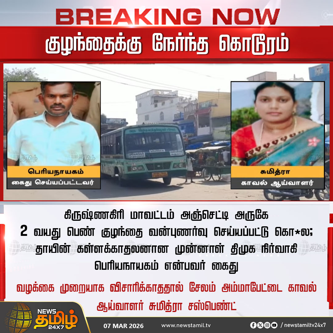 Child Abuse News | குழந்தைக்கு நேர்ந்த கொடூரம்

கிருஷ்ணகிரி மாவட்டம் அஞ்செட்டி அருகே 2 வயது பெண் குழந்தை வன்புணர்வு செய்யப்பட்டு கொ*ல; தாயின் கள்ளக்காதலனான முன்னாள் திமுக நிர்வாகி பெரியநாயகம் என்பவர் கைது

வழக்கை முறையாக விசாரிக்காததால் சேலம் அம்மாபேட்டை காவல் ஆய்வாளர் சுமித்ரா
