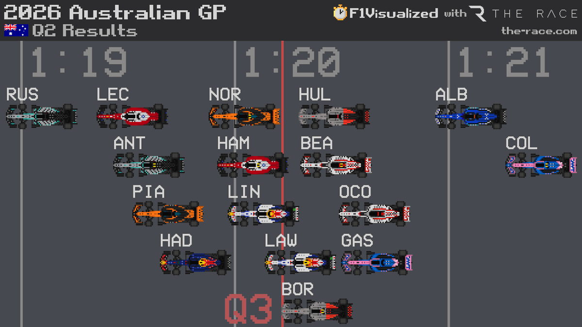 F1Visualized tweet media