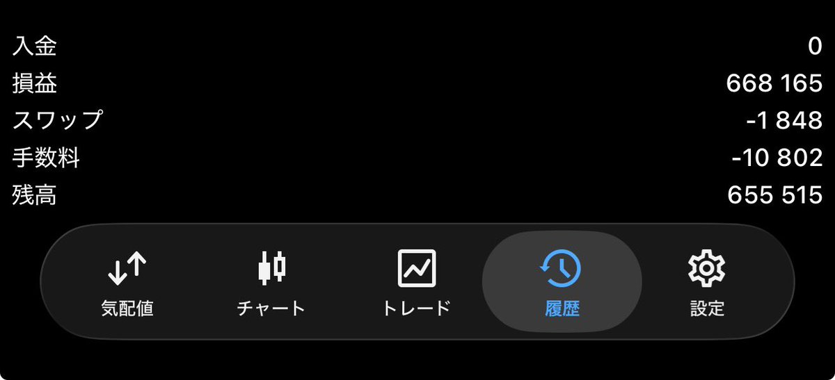 macaron_fx's tweet photo. 先週末の持ち越しはできなかったけど今週も頑張りました。来週もいい相場となりますように🙏
#NarowwFoucs
#FXミリオン学院 https://t.co/hn7uWGyBgE