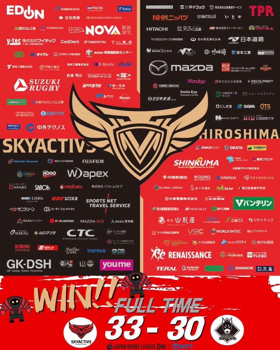 mazdaskyactivs's tweet photo. 【FULL TIME】
本日行われた #狭山RG との試合は33-30で勝利しました。
 (前半18-10 / 後半15-20)

狭山RGのみなさま、狭山RGファンのみなさま、ウィズファミリーのみなさま、沢山のご声援ありがとうございました🙇

#マツダスカイアクティブズ広島
#仲間信じて 
#ラグビーに恋した漢達 https://t.co/T0GVtch4xU