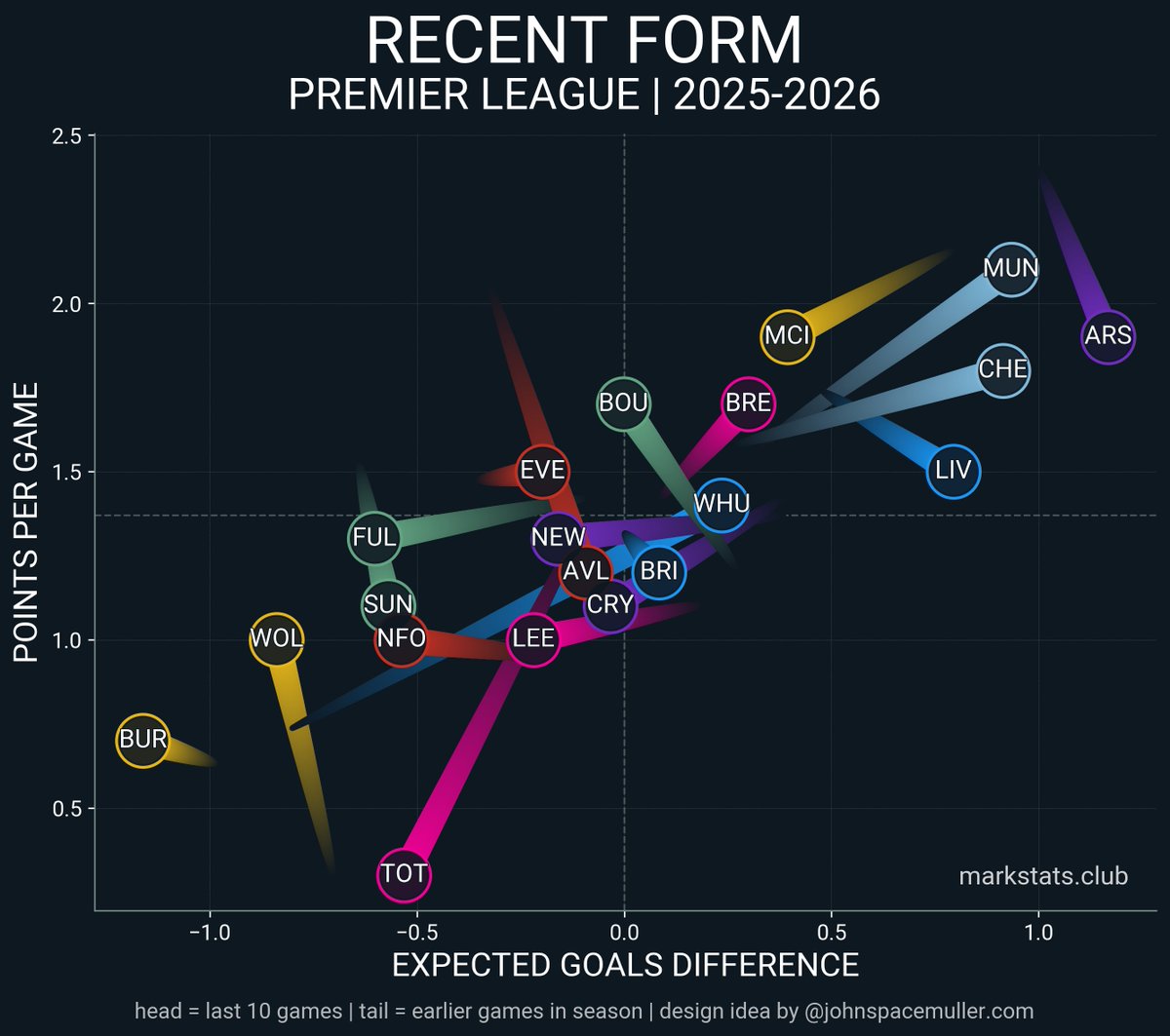 markstats tweet media