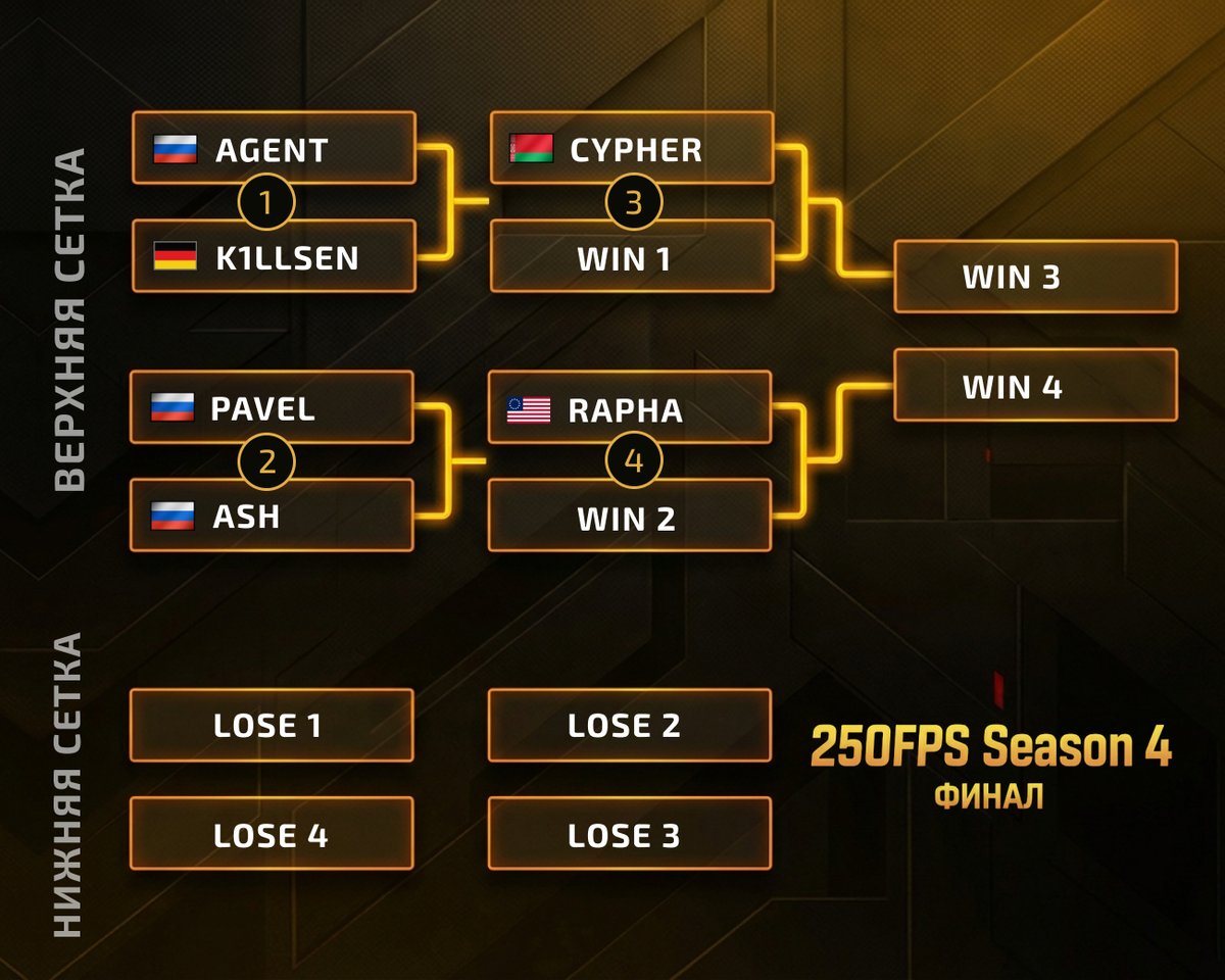 Quake 250FPS tweet media