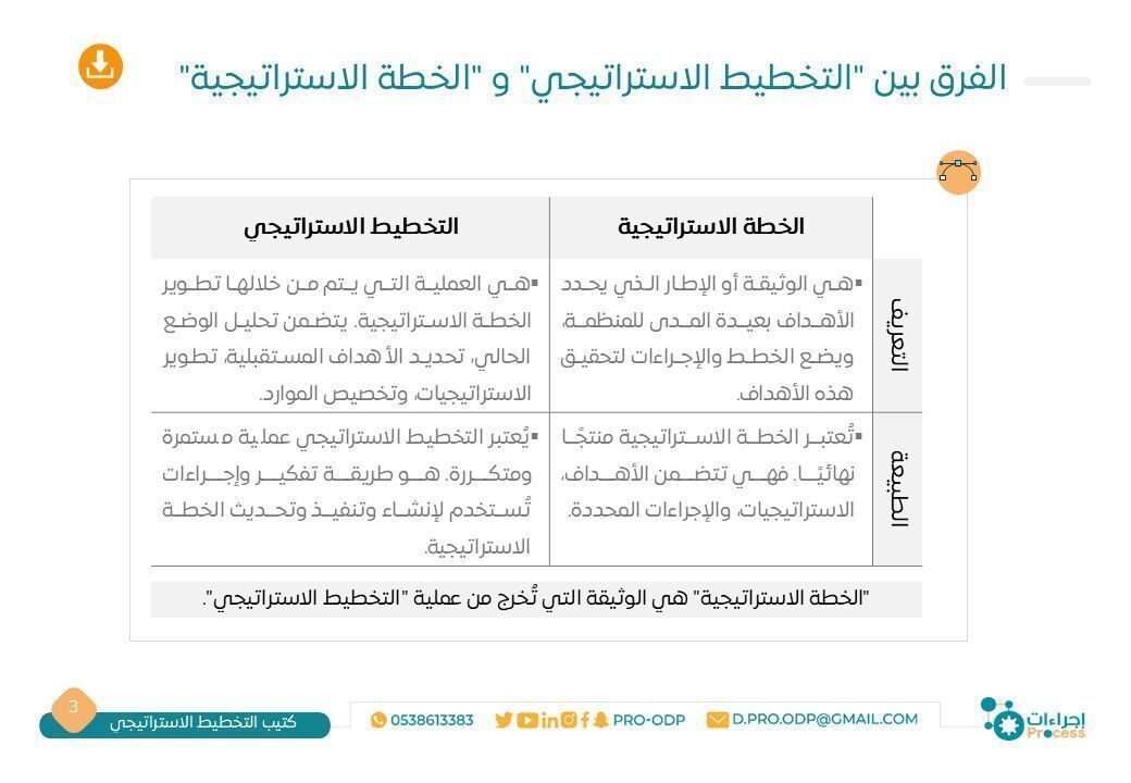 إجراءات | Process tweet media