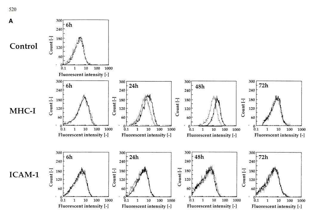 exosome's tweet image. #hyperthermia makes #cancer visible to the #immunesystem by increasing expression of MHC I

pubmed.ncbi.nlm.nih.gov/11776373/