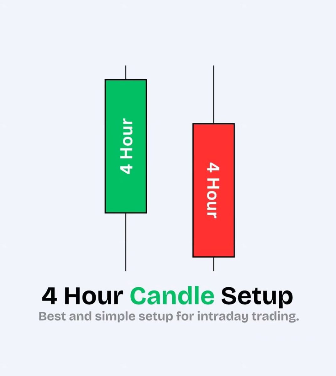 4 hour candle setup. open this Thread 🧵 below 👇