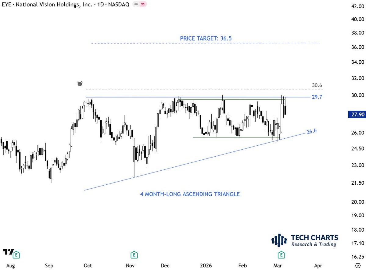 Stocks that hold well during increased market volatility and correction ...