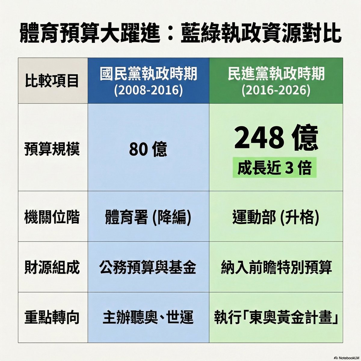 農藝女孩搬家了 tweet media