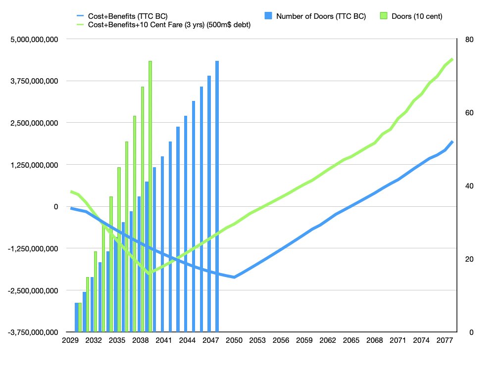 TTC Platform Doors tweet media