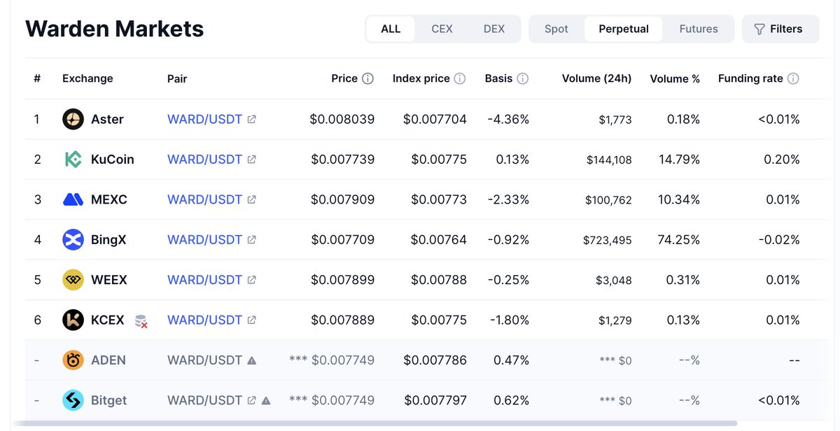 Hakeen男记者|CoinMarketCap tweet media