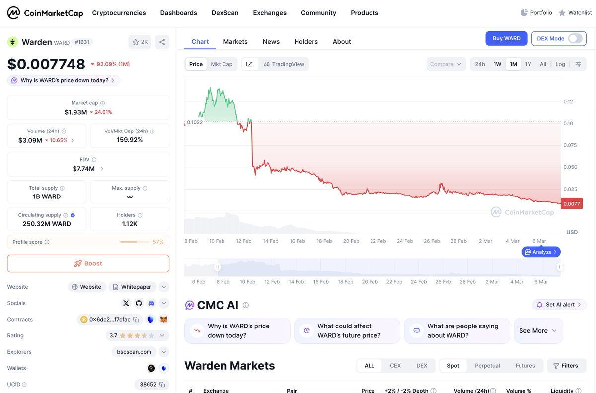 Hakeen男记者|CoinMarketCap tweet media